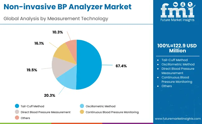 Non Invasive BP Analyzer Market 1